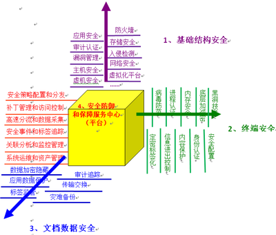 面向高機(jī)密信息網(wǎng)絡(luò)服務(wù) 普華打造云安全護(hù)衛(wèi)艦